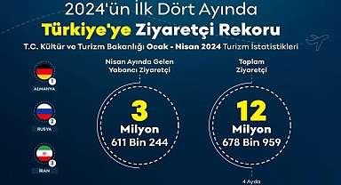 Türkiye'ye turist akını
