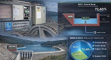 ÇINARCIK BARAJI’NA TEKNOLOJİK TAKİP